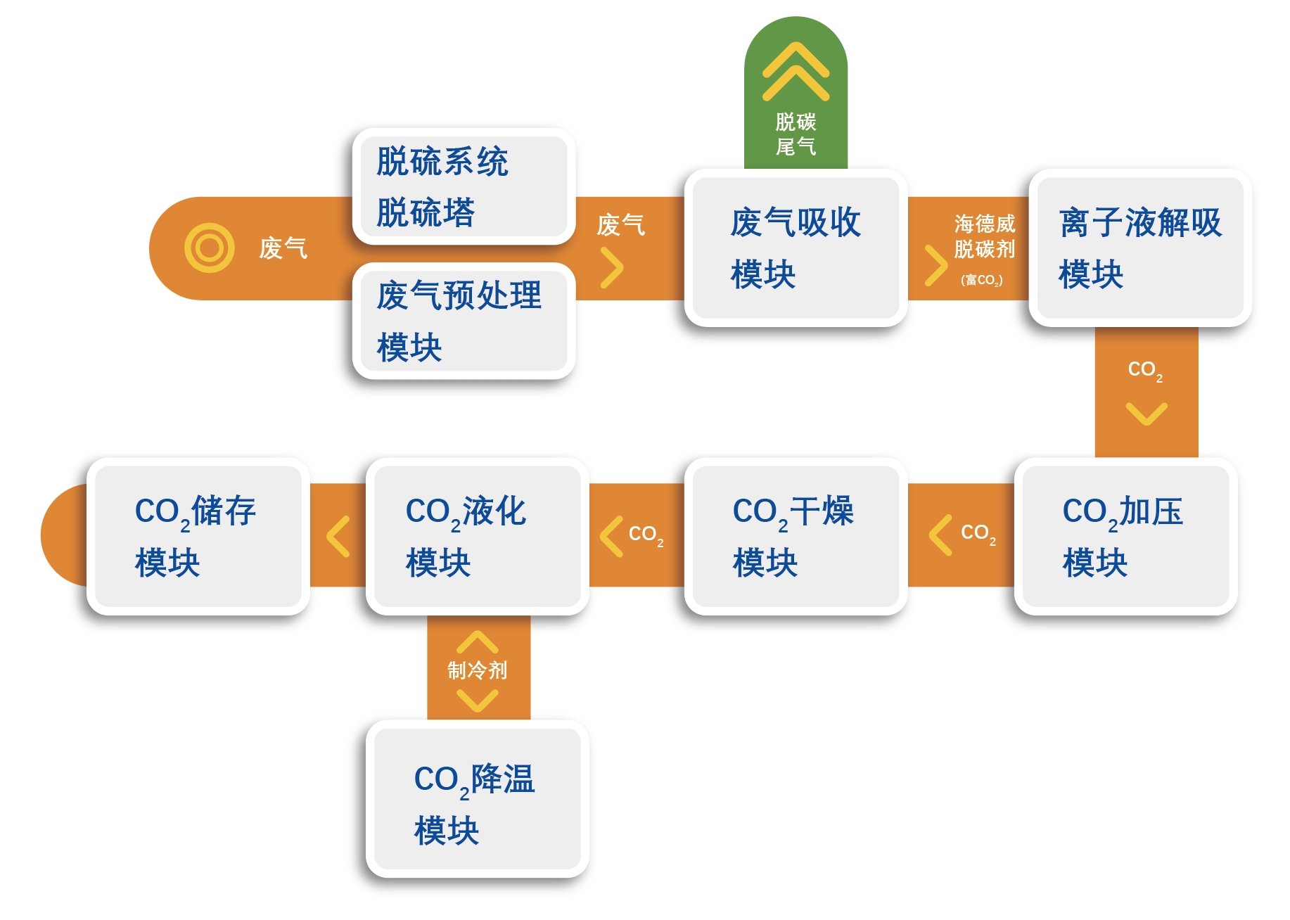 中国·太阳集团tyc138(品牌公司)·Official website