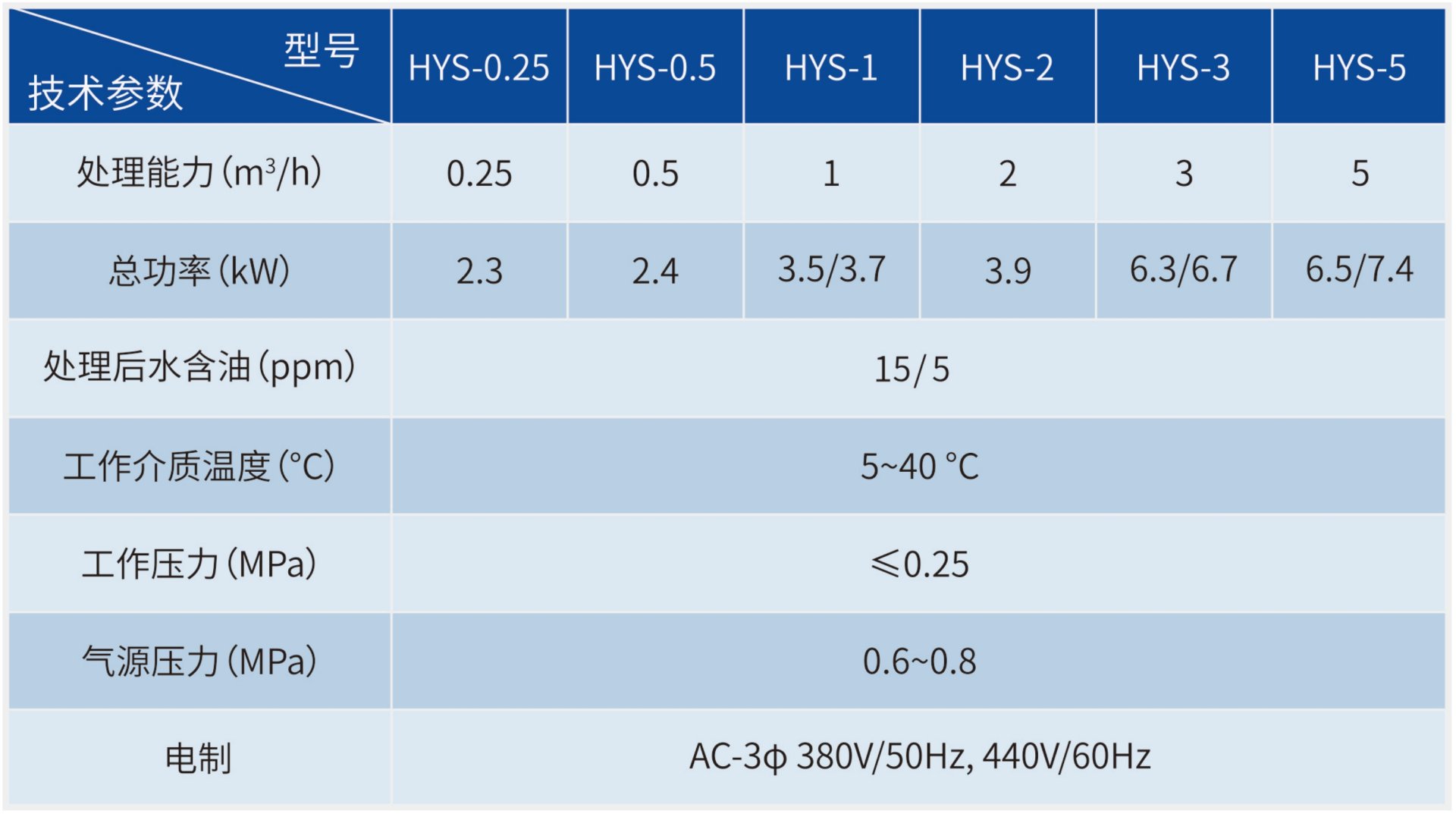 中国·太阳集团tyc138(品牌公司)·Official website