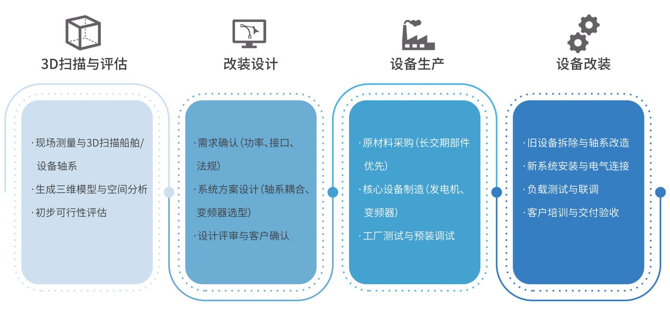 中国·太阳集团tyc138(品牌公司)·Official website